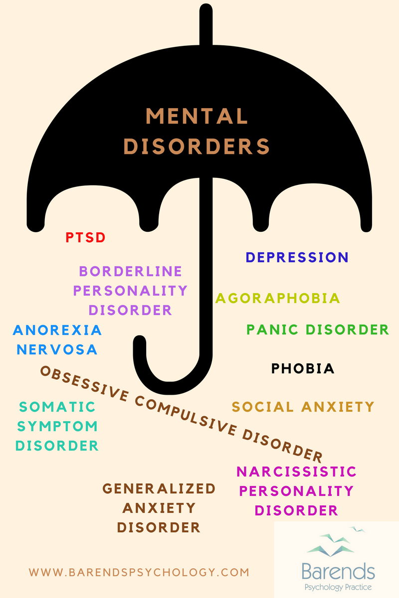 phobias you have common might all disorders. disorders: the Mental information mental about