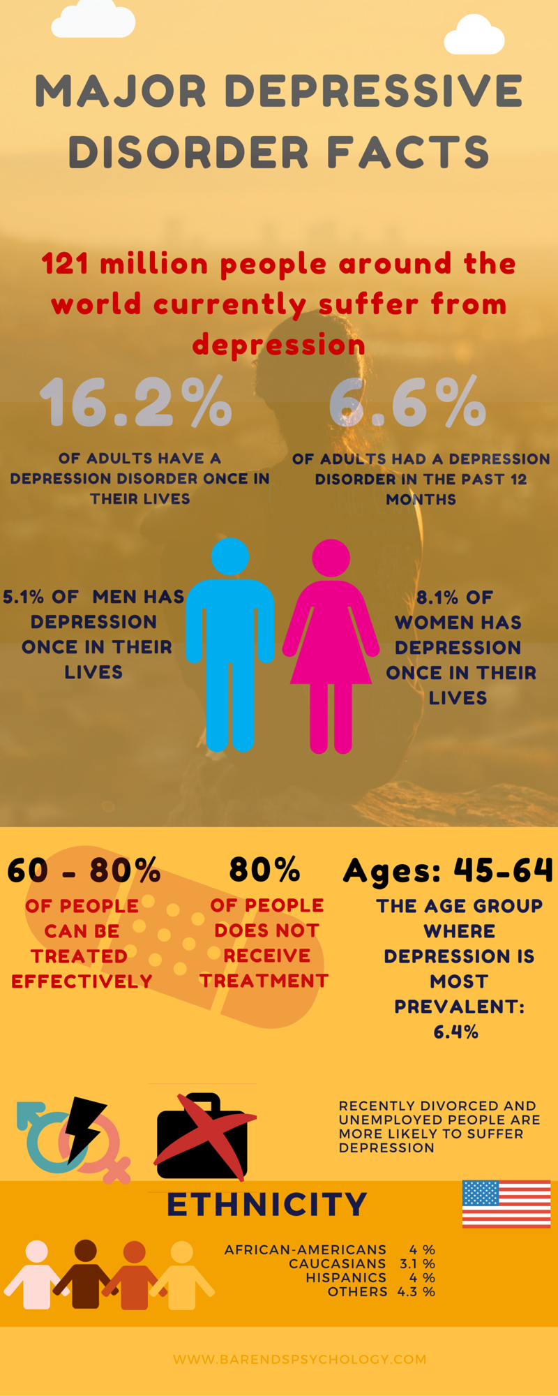 major depressive episode vs major depressive disorder