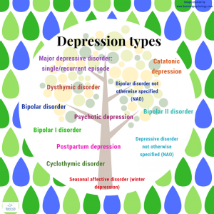 7 Most Common Types of Depression