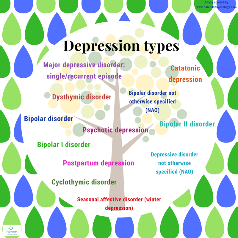 essay types of depression