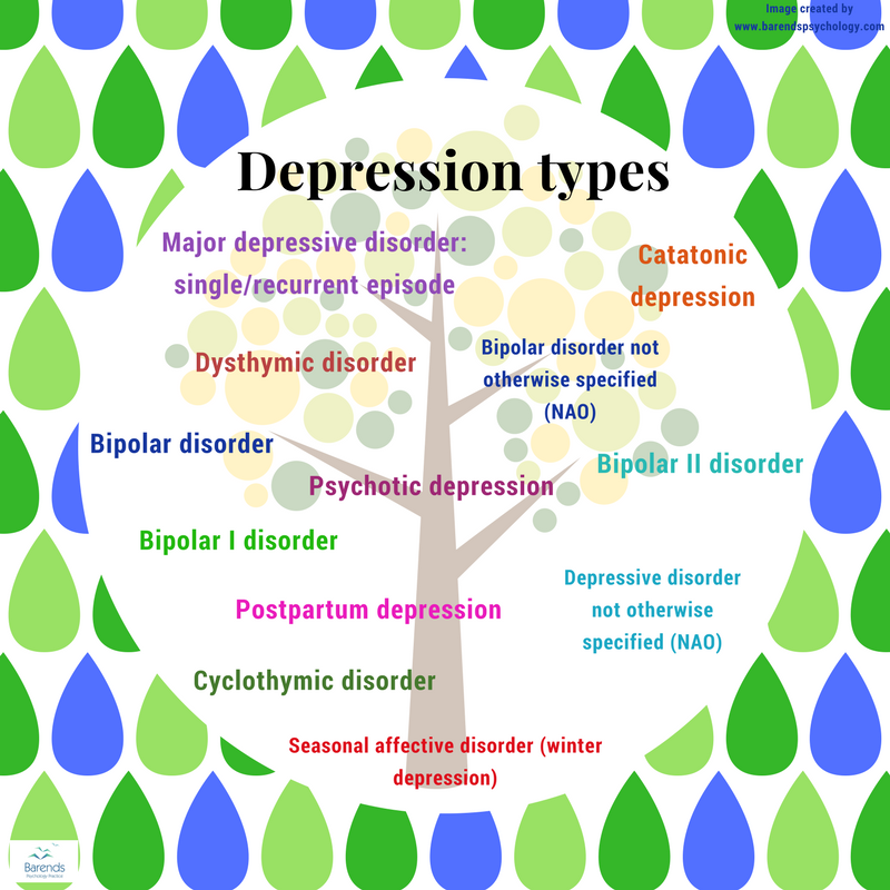 different-types-of-depression-explained-barends-psychology-practice