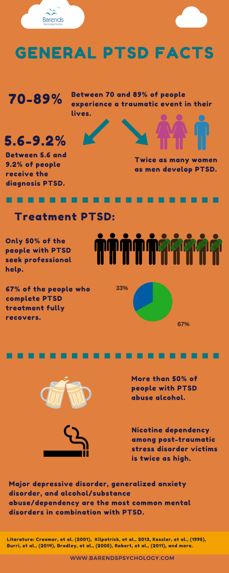 ptsd-diagnosis-post-traumatic-stress-disorder-diagnosis