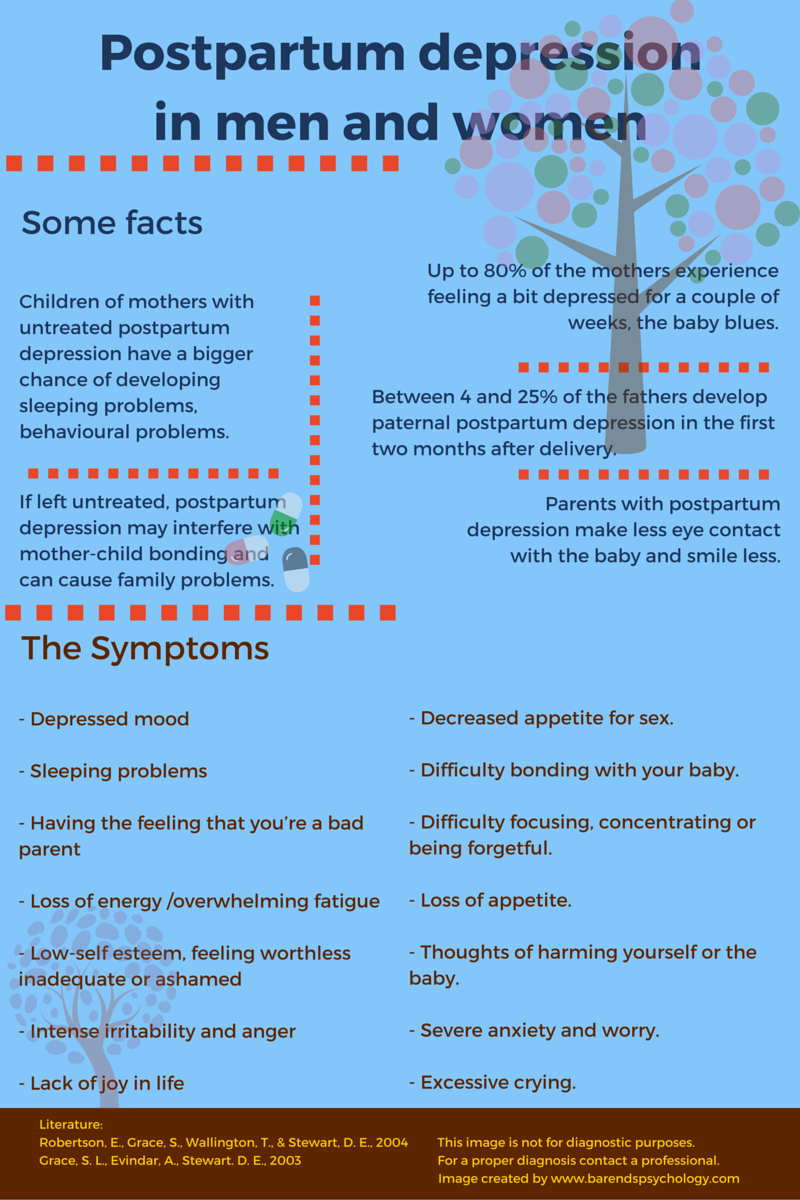 Postpartum Depression Symptoms Causes Treatment 