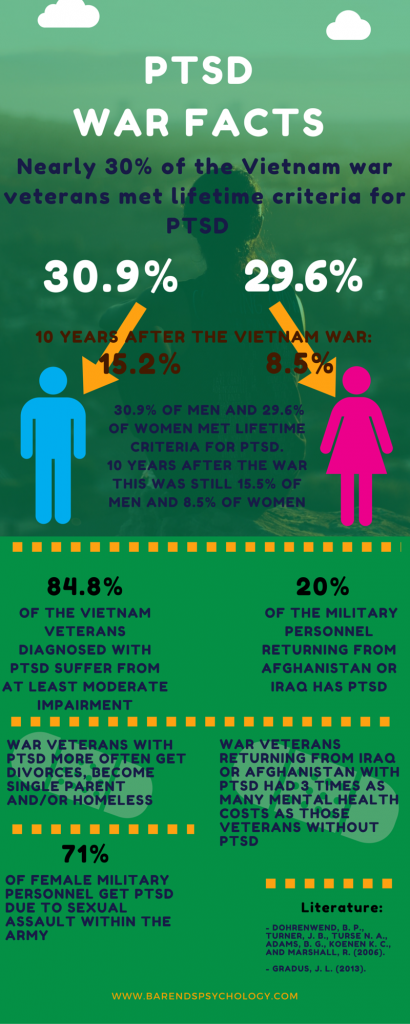 PTSD war facts. PTSD checklist. Online EMDR therapy