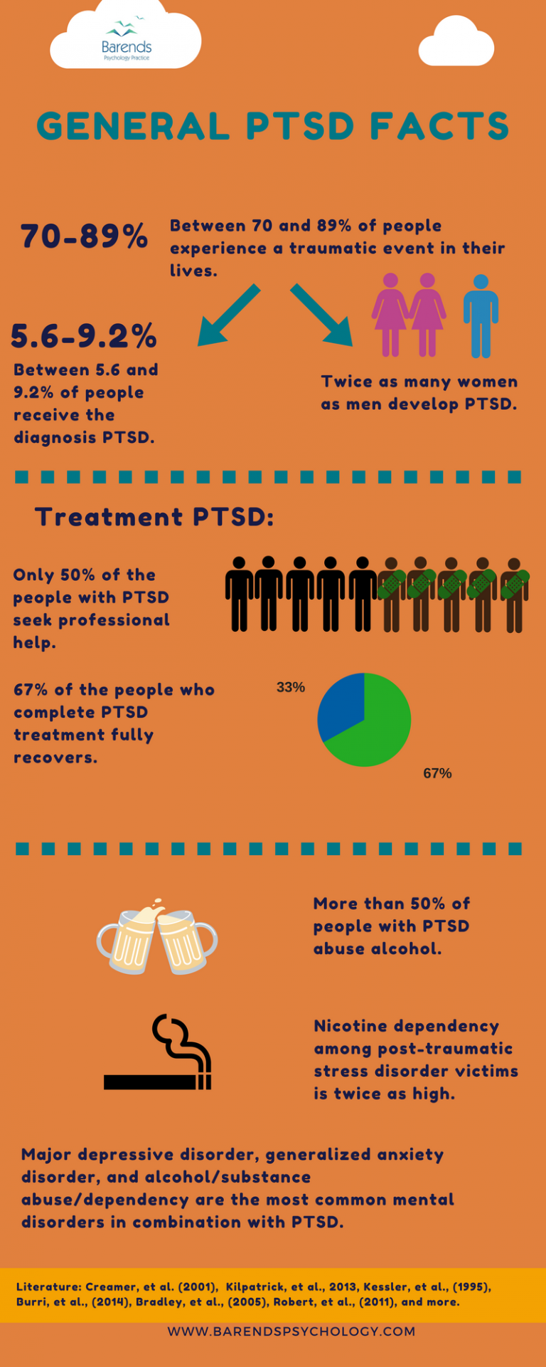 Posttraumatic stress disorder statistics of Europe, USA, treatment & more.
