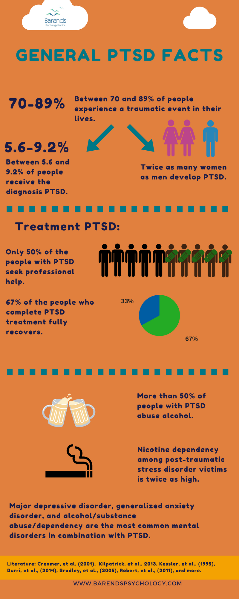 social common phobias stress statistics of Post Europe, traumatic disorder USA