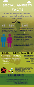 interesting social anxiety disorder facts - infographic