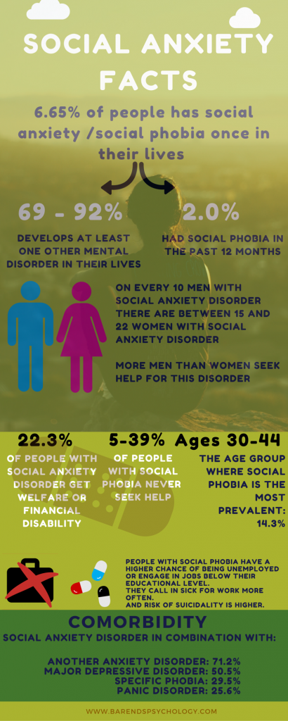 Social anxiety disorder diagnosis - infographic. Social anxiety symptoms.