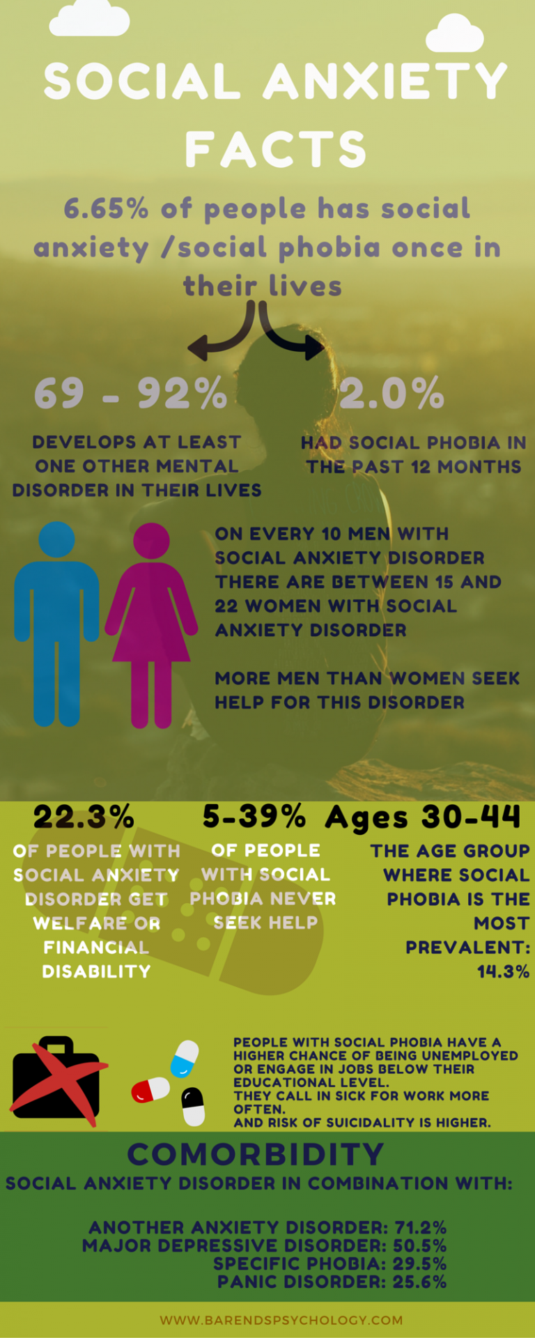 Interesting Facts About Social Anxiety Disorder