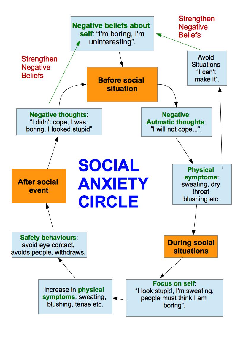 social-anxiety-circle