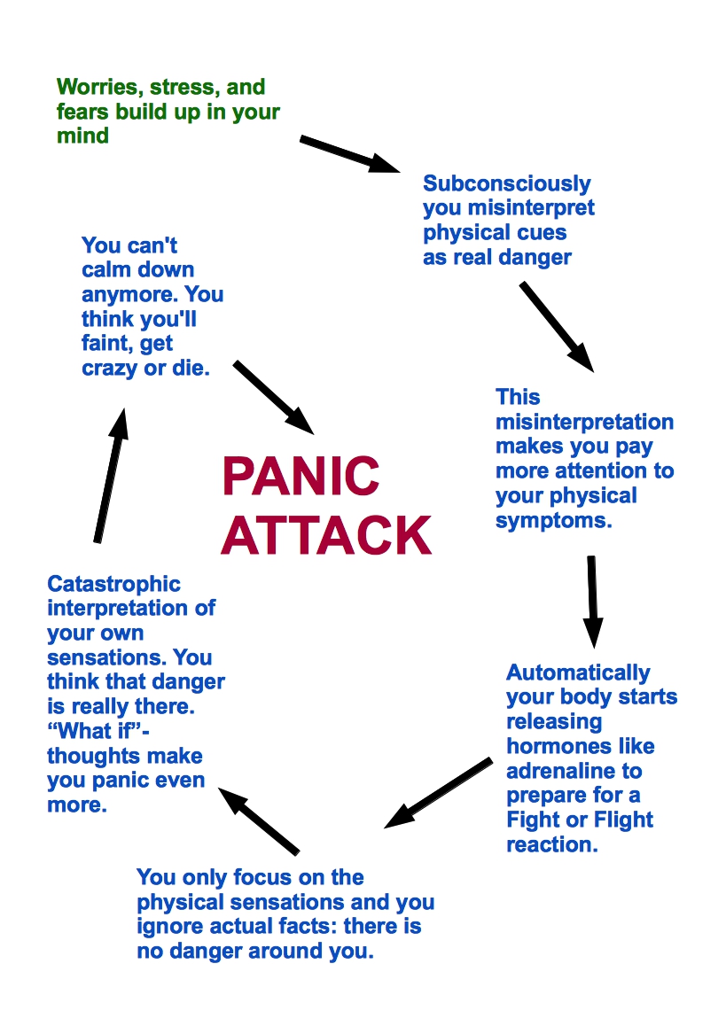 does reciting unrelated numbers help with panic attacks