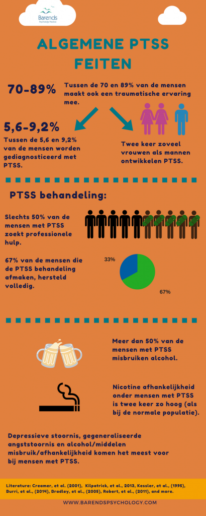 Algemene PTSS feiten