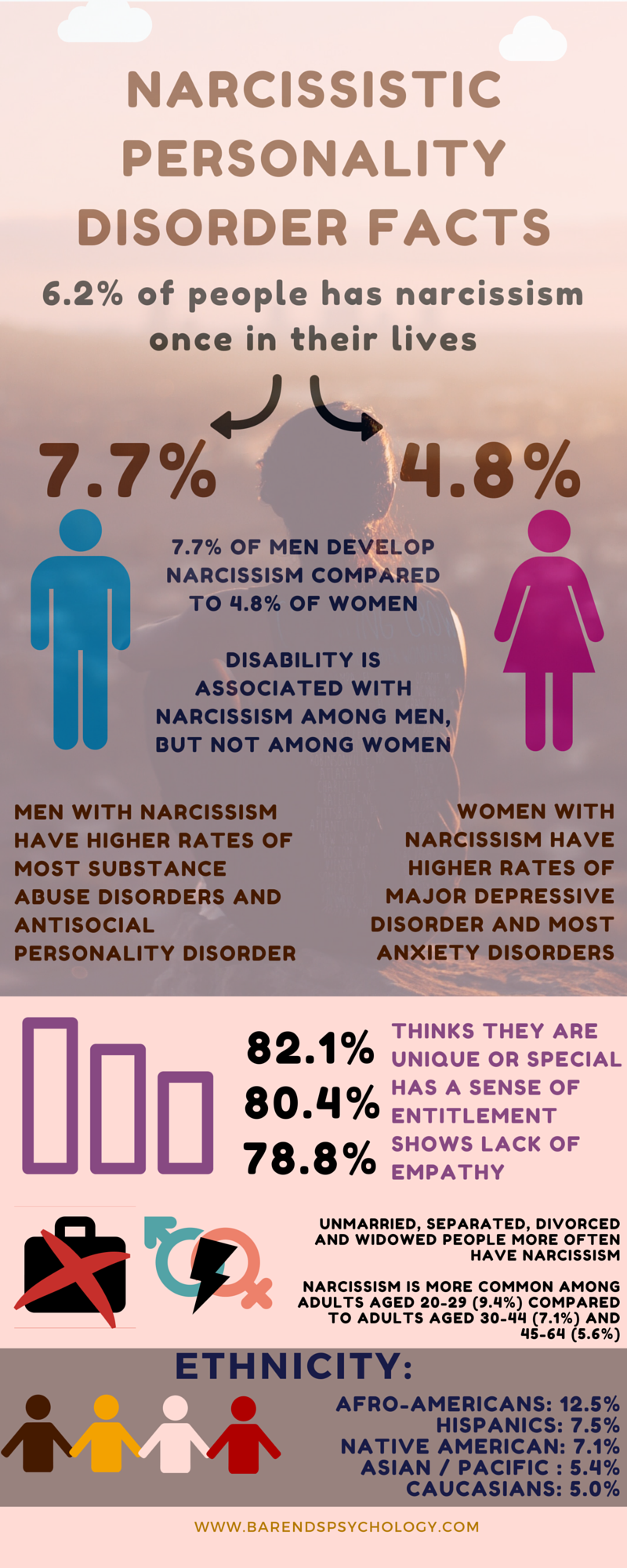narcissistic personality disorder symptoms and diagnostic criteria.