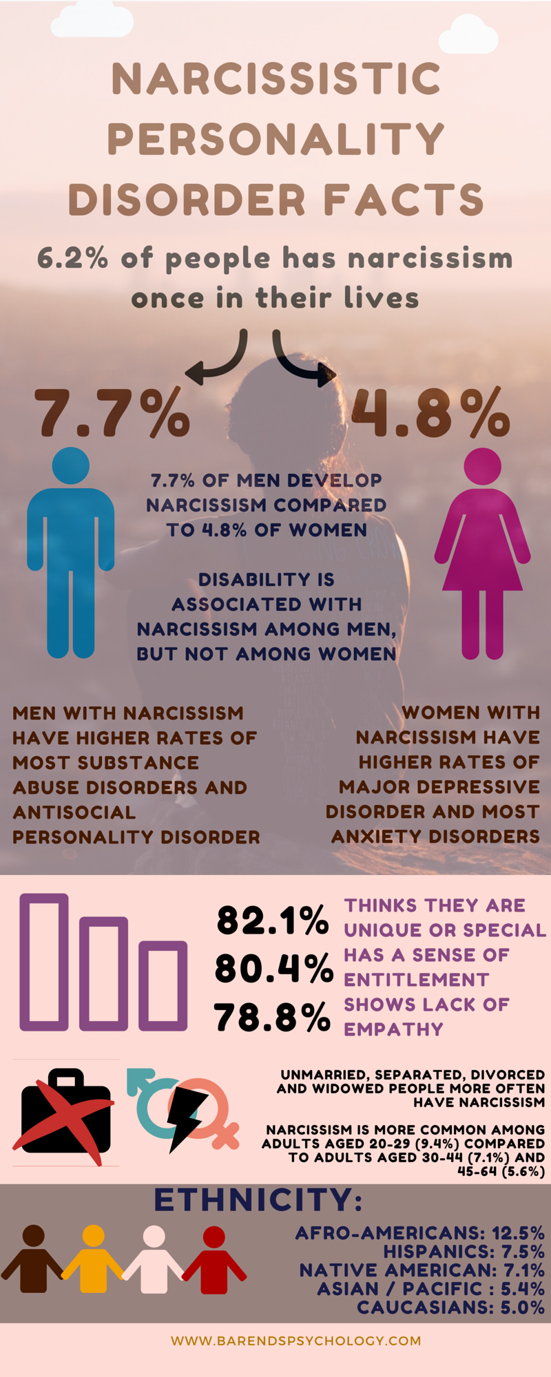 narcissistic personality disorder statistics