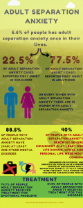 adult separation anxiety infographic