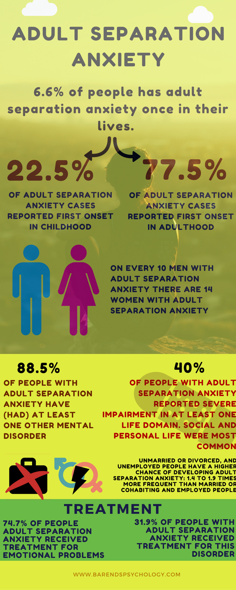 Adult separation anxiety how to separation anxiety?
