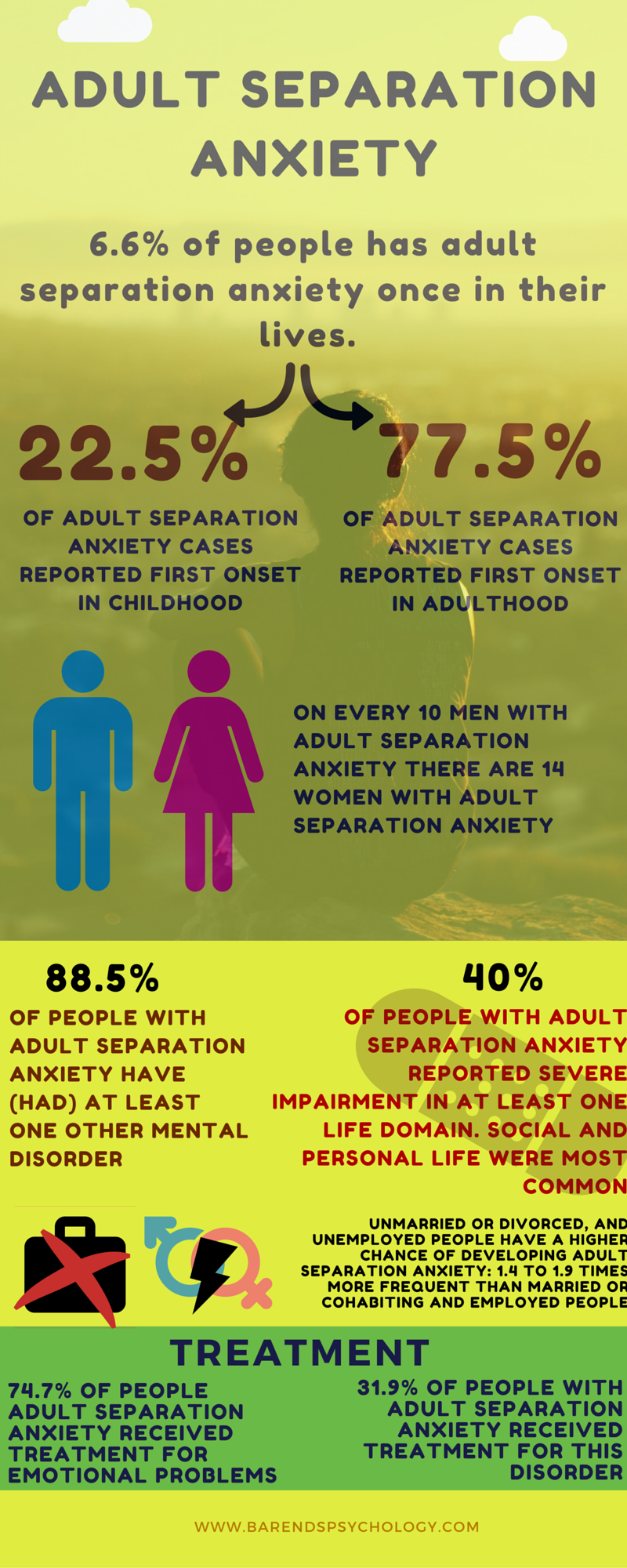 common most phobias graph anxiety: to anxiety? overcome Adult separation how separation