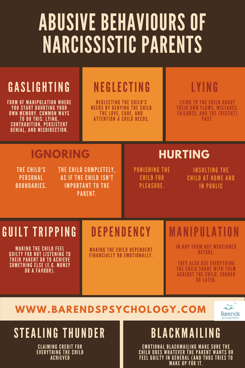 Abusive Behaviours Of Narcissistic Parents 