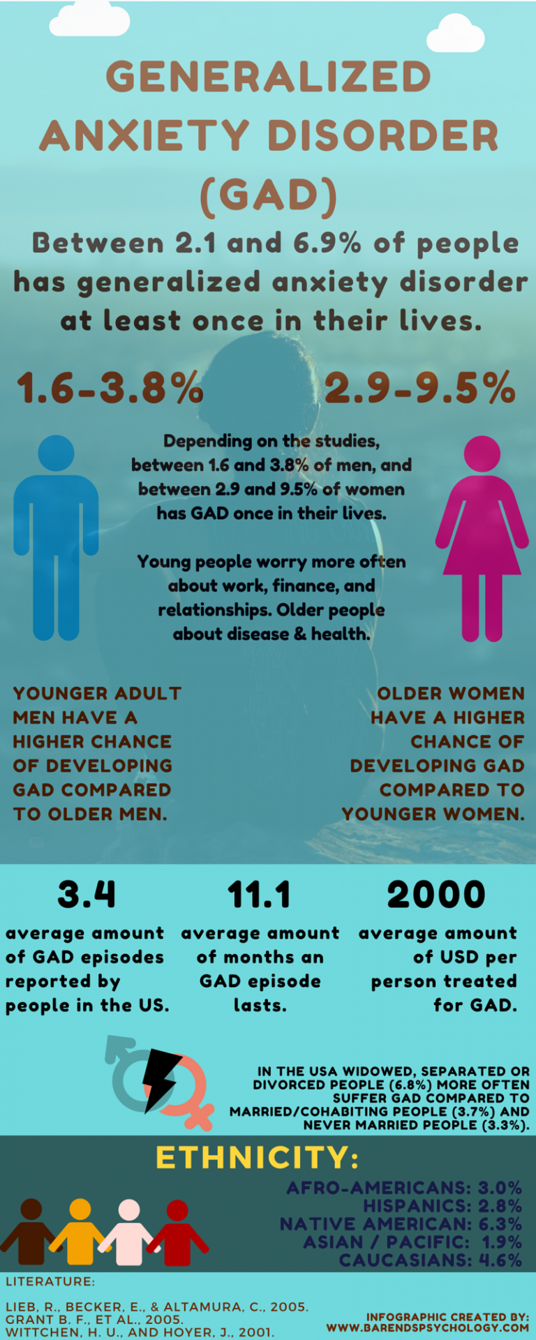 Diagnosing generalized anxiety disorder according to the DSMIV