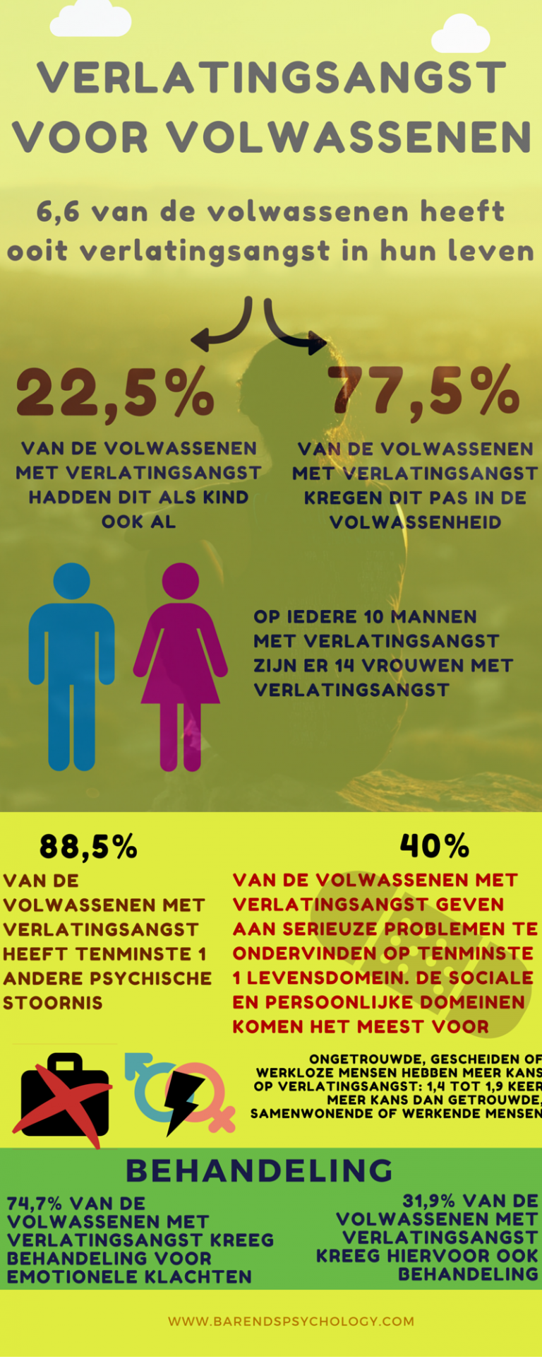 Verlatingsangst volwassenen wat is verlatingsangst en wat kan je er tegen doen?
