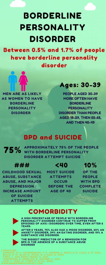 Borderline Personality Disorder Facts How Common Is Bpd 6937
