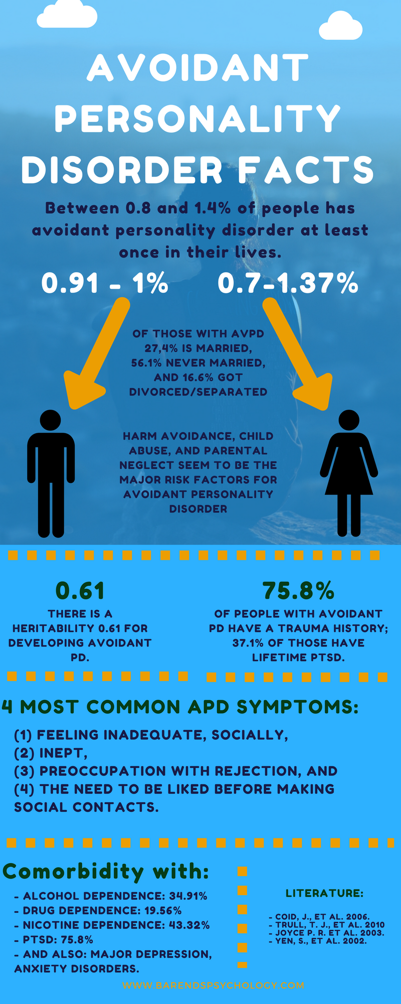 avoidant personality disorder vs social anxiety disorder