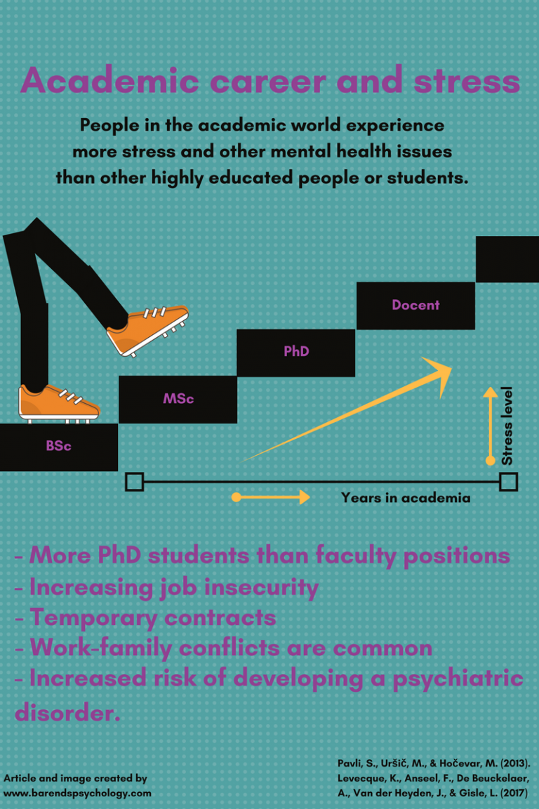 stress for phd
