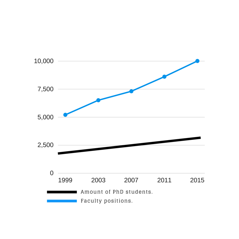 phd statistics positions