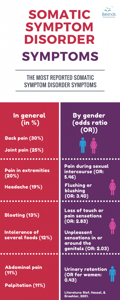 Somatic symptom disorder facts from around the world; prevalence, risk ...