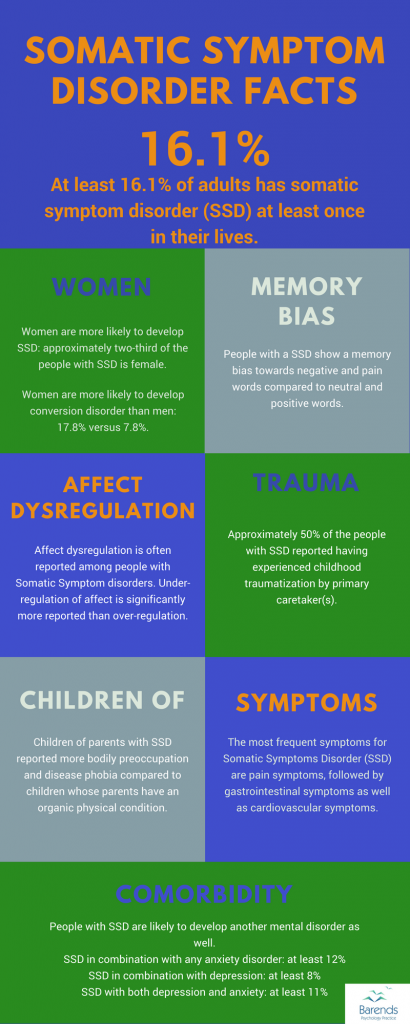 Somatic symptom disorder diagnosis