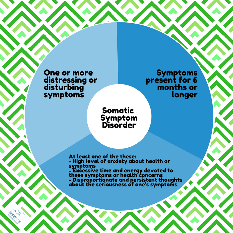 Somatic Symptom Disorder Diagnosis Symptoms And Criteria 