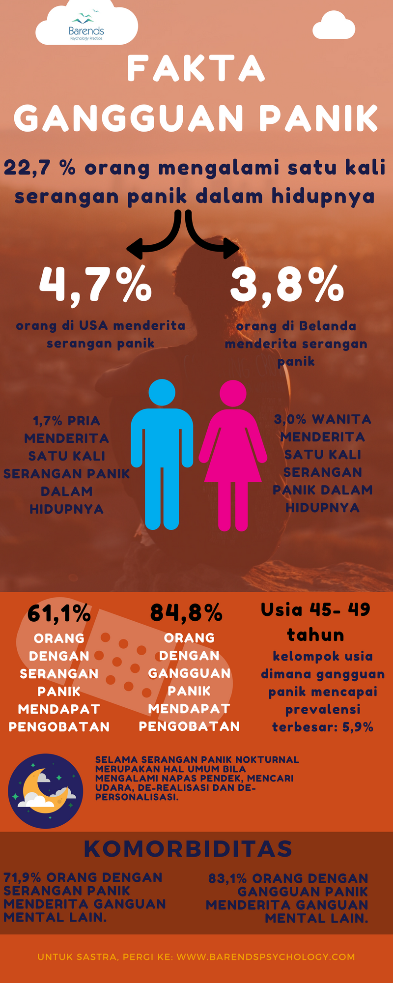 Fakta Gangguan Panik