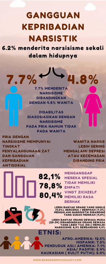 Orang Tua Narsisistik: Menghadapi Orang Tua Yang Narsisistik.