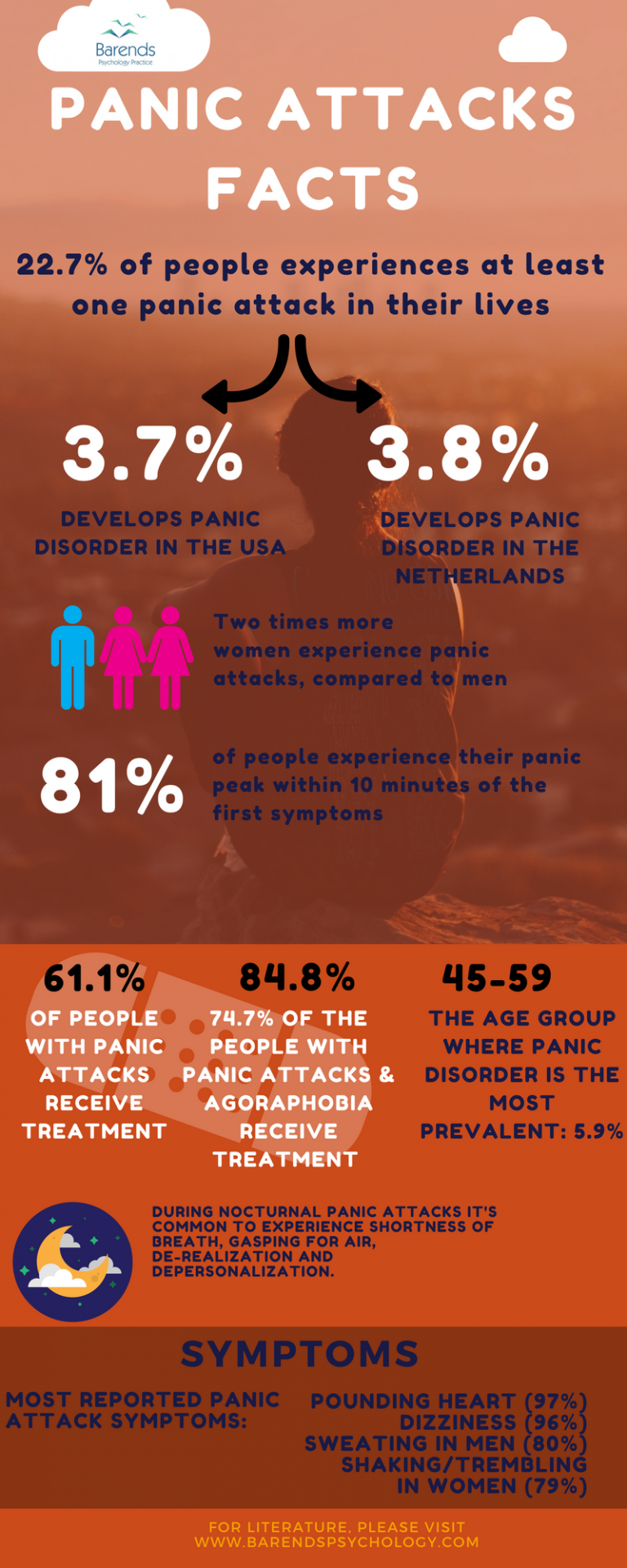 adhd meltdown vs panic attack