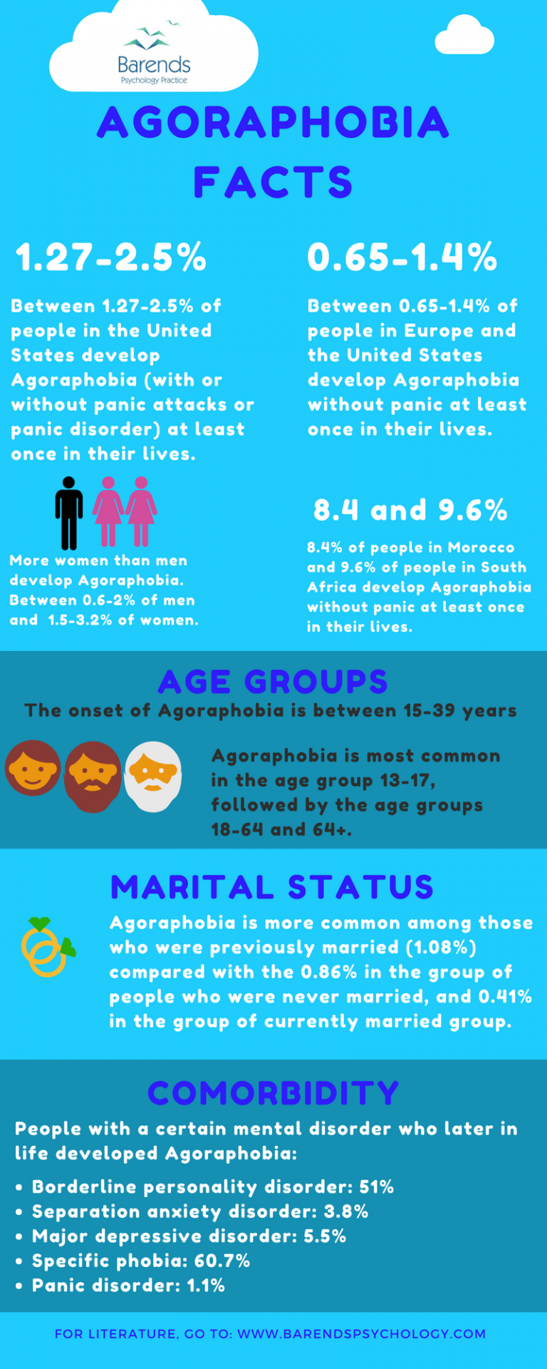 agoraphobia-treatment-symptoms-causes-facts-and-more