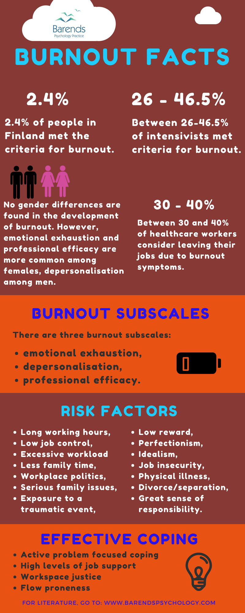 Small Team Indie Burnout: Factors No One Talks About