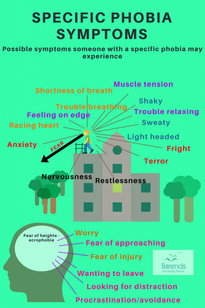 Coping with phobias. Specific phobia symptoms. All symptoms and signs someone with a specific phobia can experience: muscle tension, shortness of breath, trouble breathing, feeling on edge, racing heart, fear of approaching, worry, fear of injury, fright, terror, light headed, sweaty, shaky, trouble relaxing, looking for distraction, wanting to leave, avoidance.