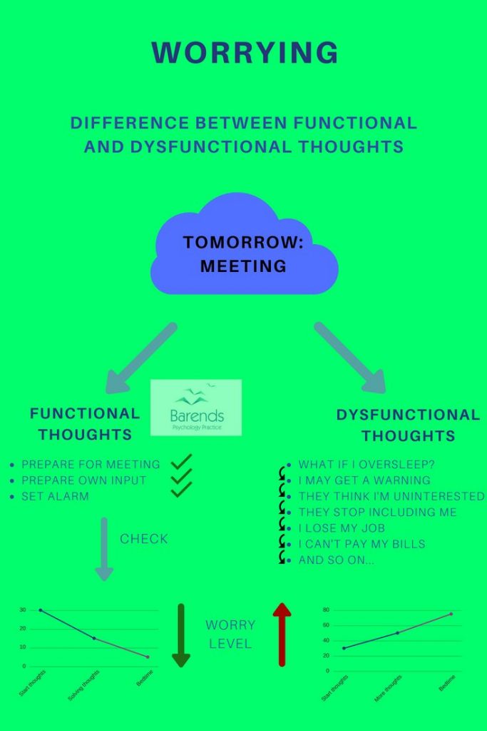 Worrying: what is the difference between functional worrying and disfunctional worrying?