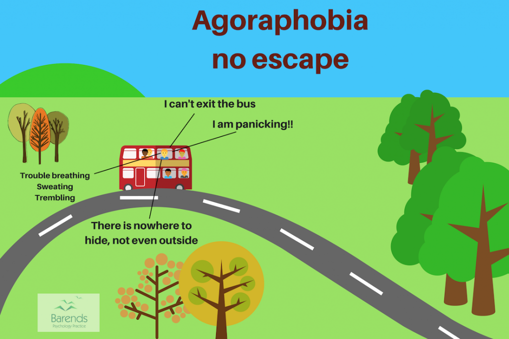 Agoraphobia test - No escape