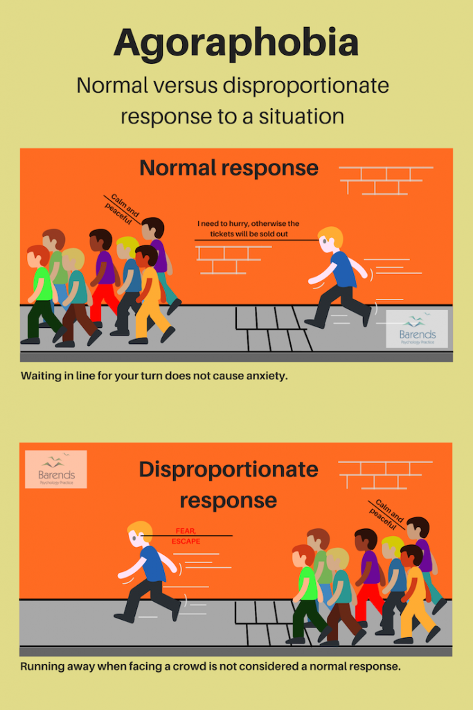 Agoraphobia symptoms. Normal response versus disproportionate response.