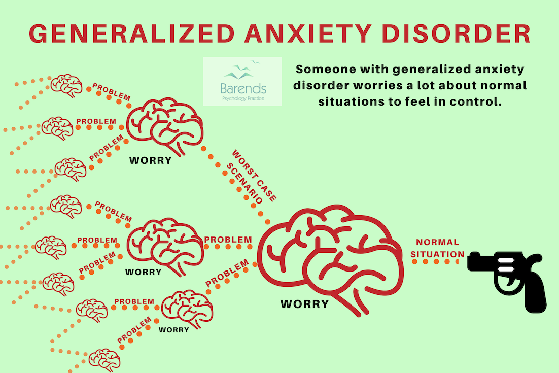 Generalized Anxiety Disorder How Does It Look Like 