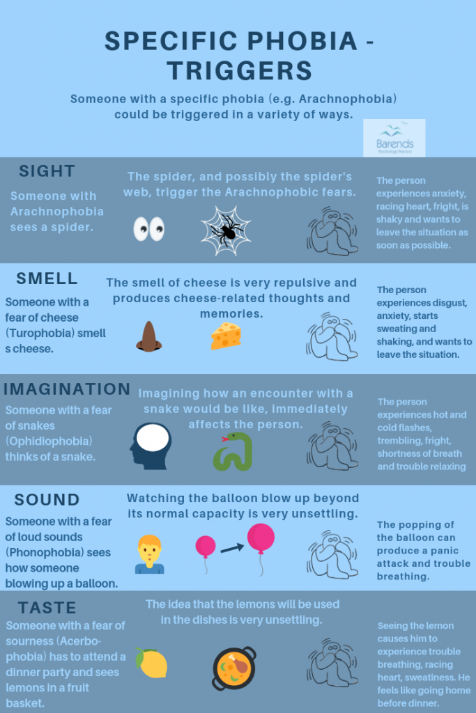 Coping with phobias - triggers explained. How does smell, imagination, taste, sound, or sight trigger a specific phobia?