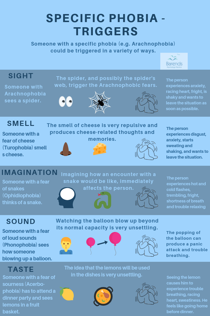 common symptoms of phobia disorder