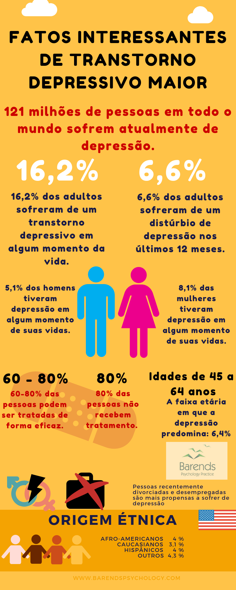 Sintomas da Depressão