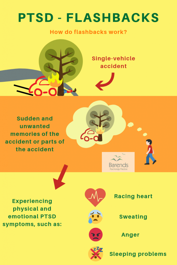 How to deal with PTSD? PTSD flashbacks - how do they work.