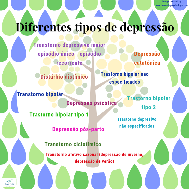 diferentes tipos de depressão explicados prática psicológica barends