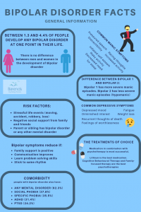 Bipolar disorder facts - general information about prevalence, comorbidity, risk factors and more