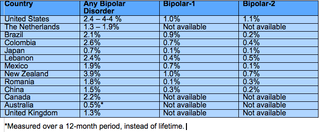 nimh-bipolar-disorder-in-teens-and-young-adults-know-the-signs