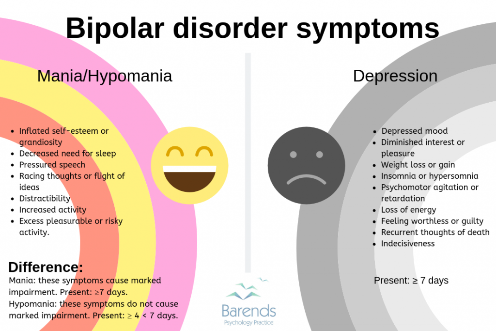 Gangguan Bipolar Tanda Gejala Perawatan And Fakta