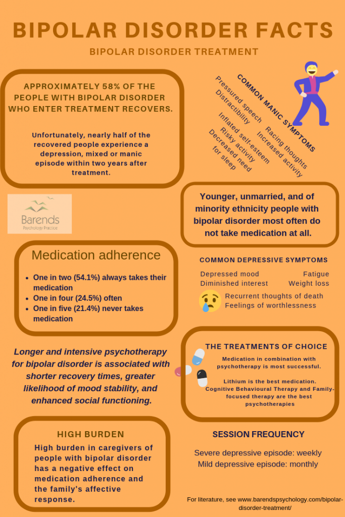 Bipolar disorder treatment, causes and official diagnosis.